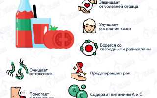 Томатный сок польза и вред