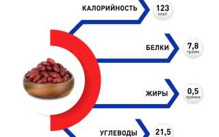 Чем полезна фасоль