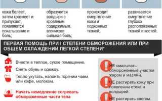Отморожения народные средства