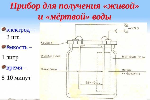 получение живой и мертвой воды